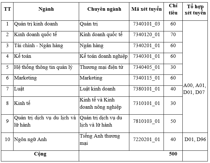 tài xỉu online